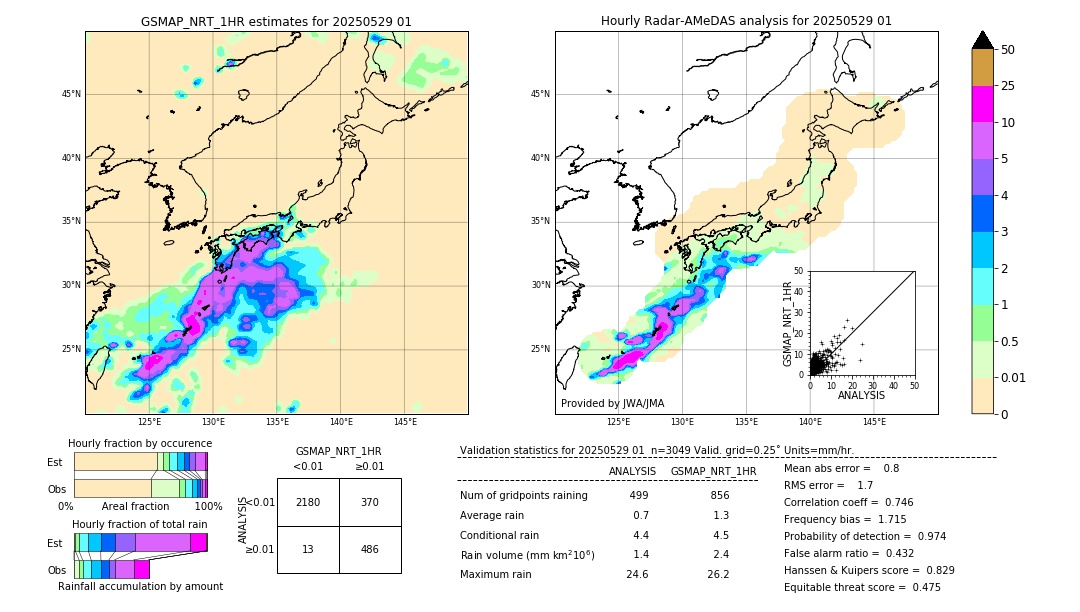 GSMaP NRT validation image. 2025/05/29 01