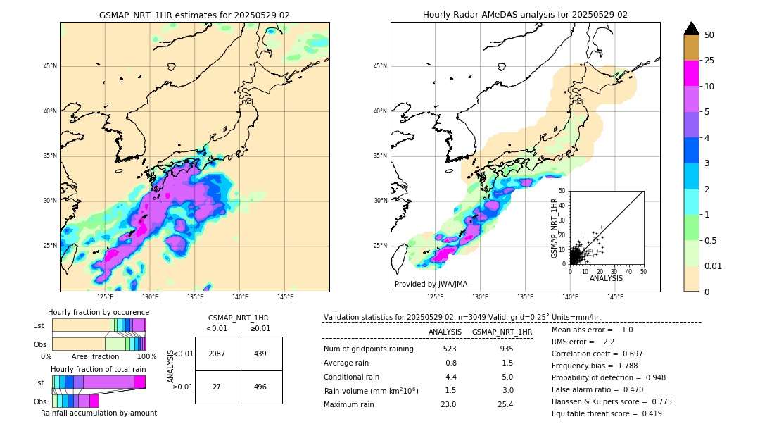 GSMaP NRT validation image. 2025/05/29 02