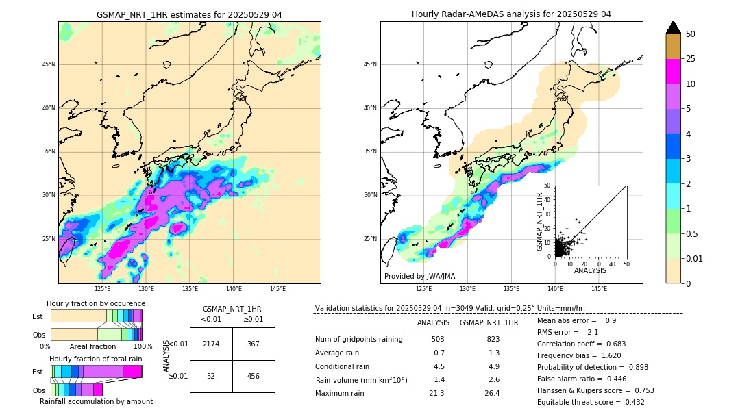 GSMaP NRT validation image. 2025/05/29 04