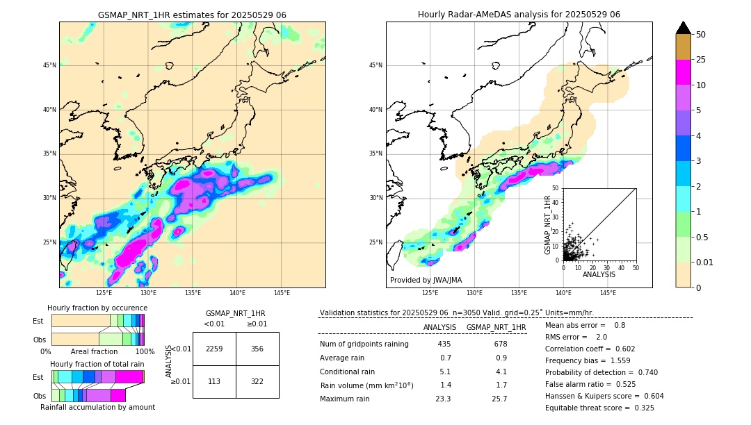GSMaP NRT validation image. 2025/05/29 06