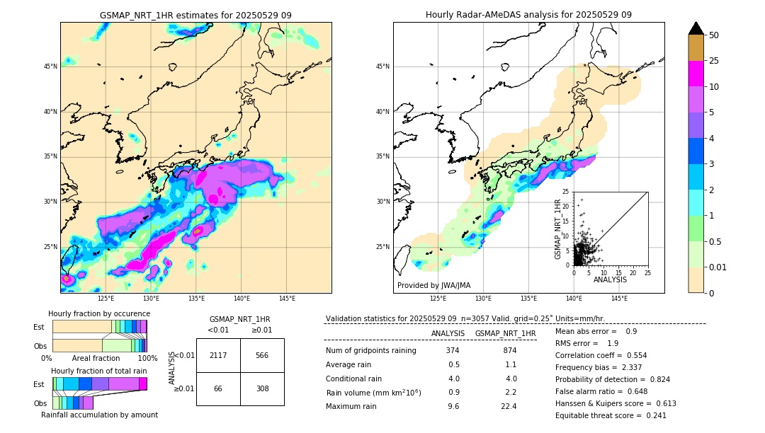 GSMaP NRT validation image. 2025/05/29 09