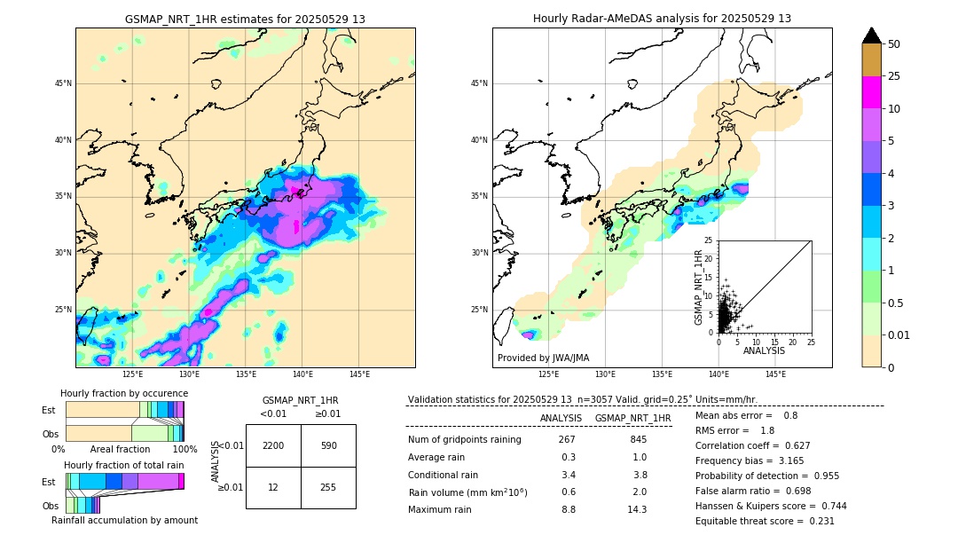 GSMaP NRT validation image. 2025/05/29 13