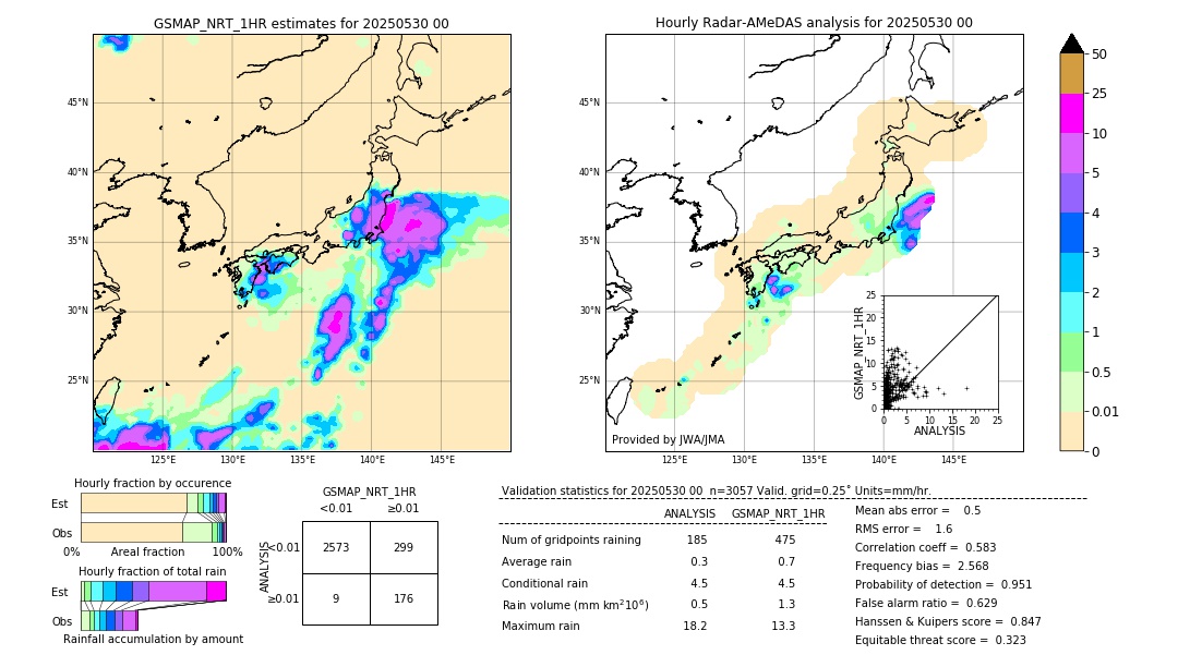 GSMaP NRT validation image. 2025/05/30 00