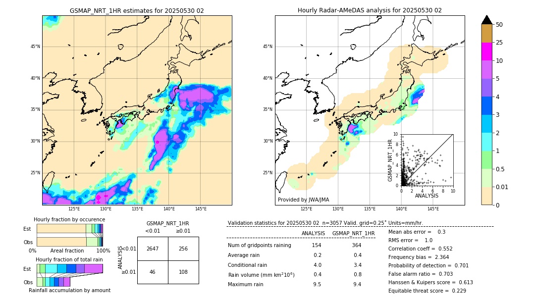 GSMaP NRT validation image. 2025/05/30 02