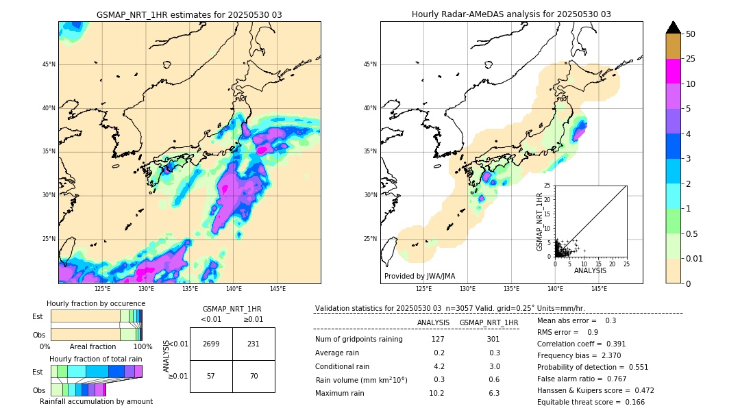 GSMaP NRT validation image. 2025/05/30 03