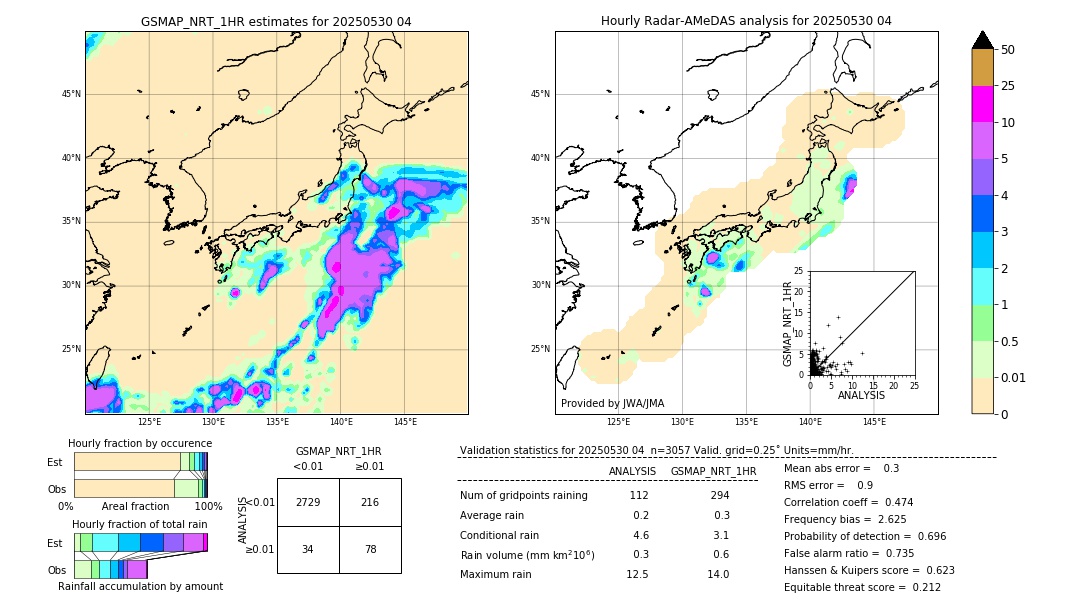 GSMaP NRT validation image. 2025/05/30 04