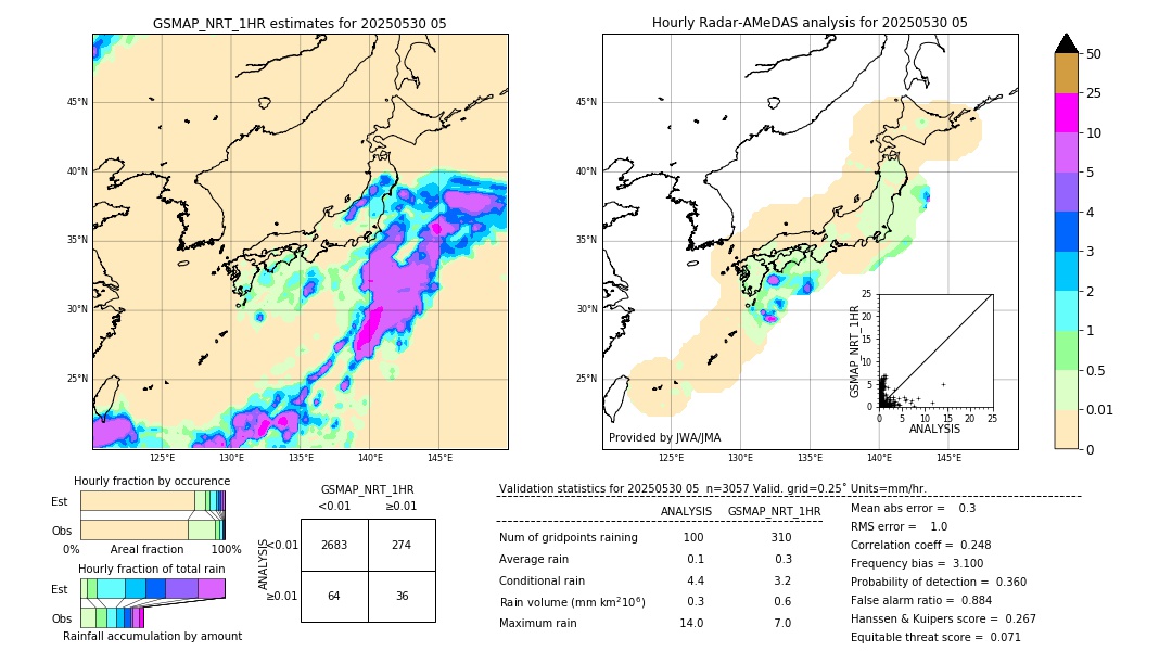 GSMaP NRT validation image. 2025/05/30 05