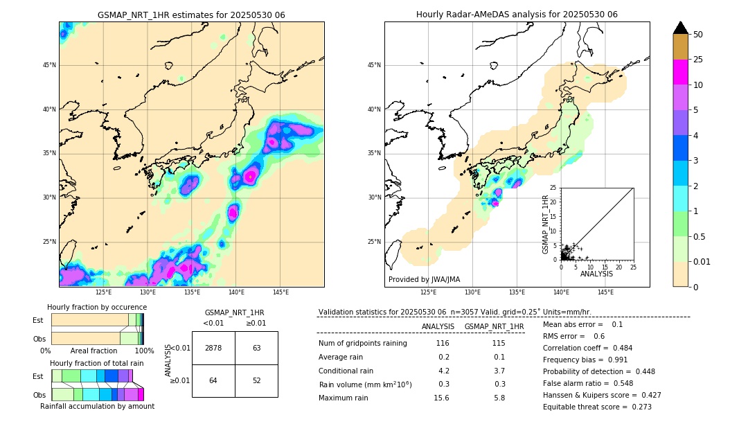 GSMaP NRT validation image. 2025/05/30 06