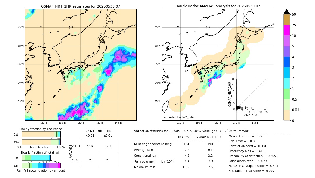 GSMaP NRT validation image. 2025/05/30 07