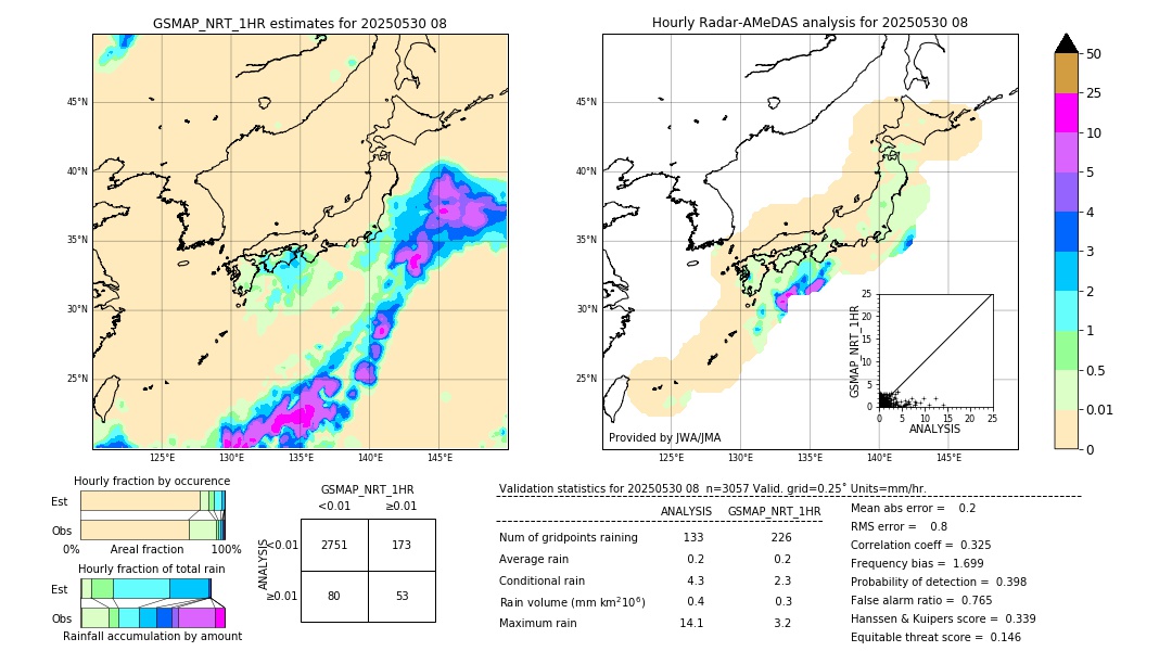 GSMaP NRT validation image. 2025/05/30 08