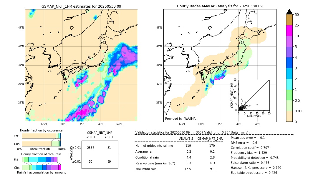 GSMaP NRT validation image. 2025/05/30 09