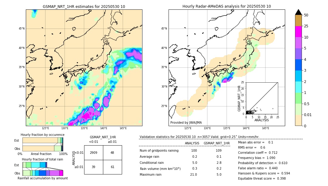 GSMaP NRT validation image. 2025/05/30 10