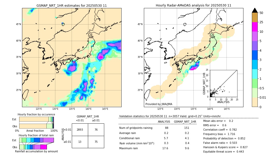GSMaP NRT validation image. 2025/05/30 11