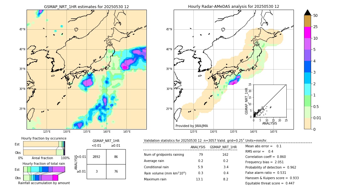 GSMaP NRT validation image. 2025/05/30 12