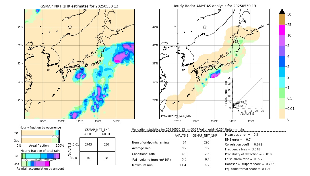 GSMaP NRT validation image. 2025/05/30 13