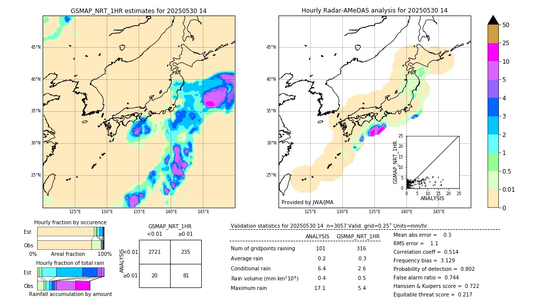 GSMaP NRT validation image. 2025/05/30 14