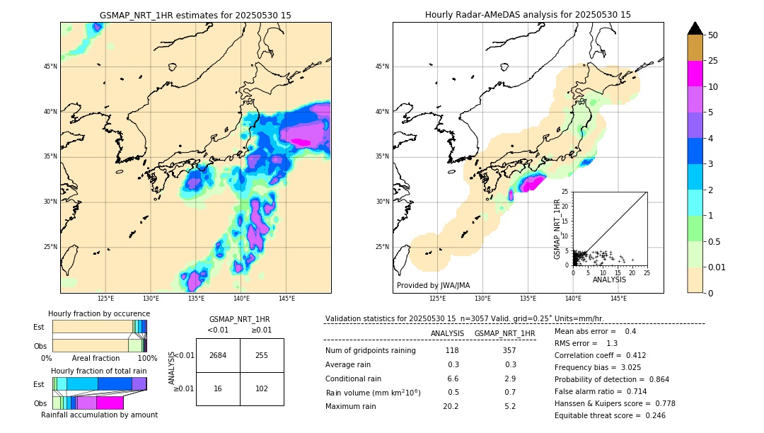 GSMaP NRT validation image. 2025/05/30 15