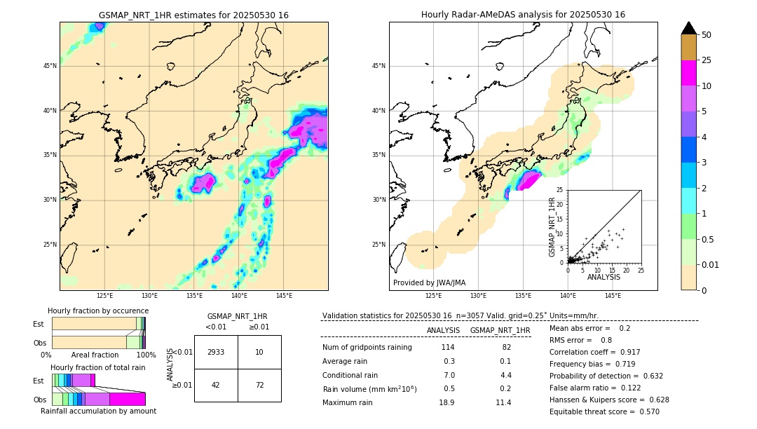 GSMaP NRT validation image. 2025/05/30 16