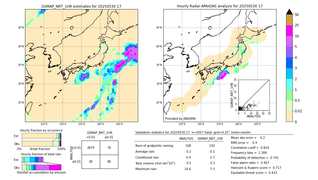 GSMaP NRT validation image. 2025/05/30 17