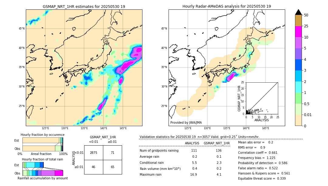 GSMaP NRT validation image. 2025/05/30 19