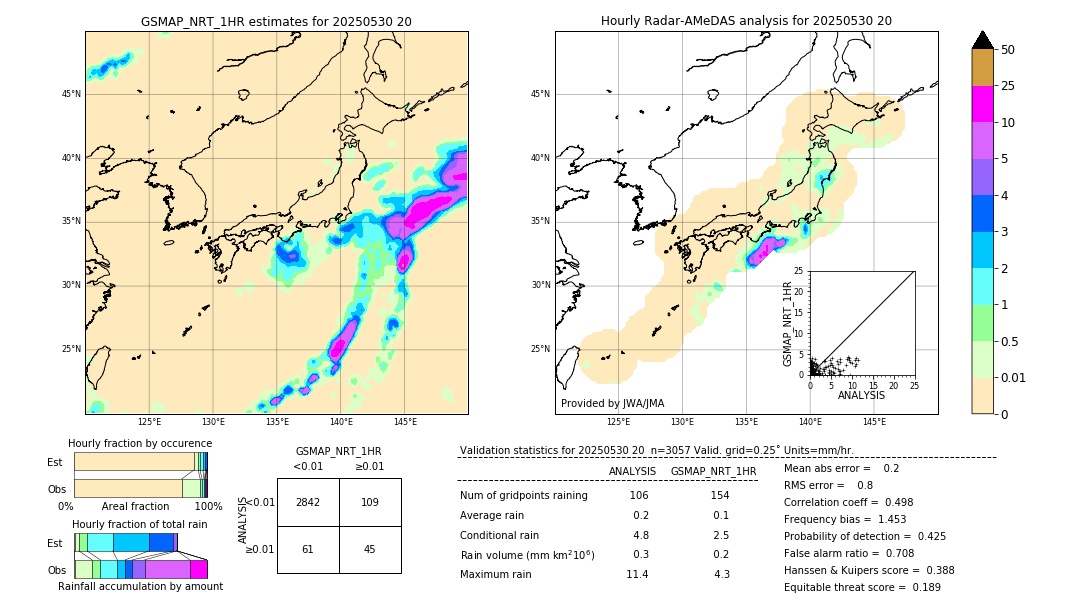 GSMaP NRT validation image. 2025/05/30 20