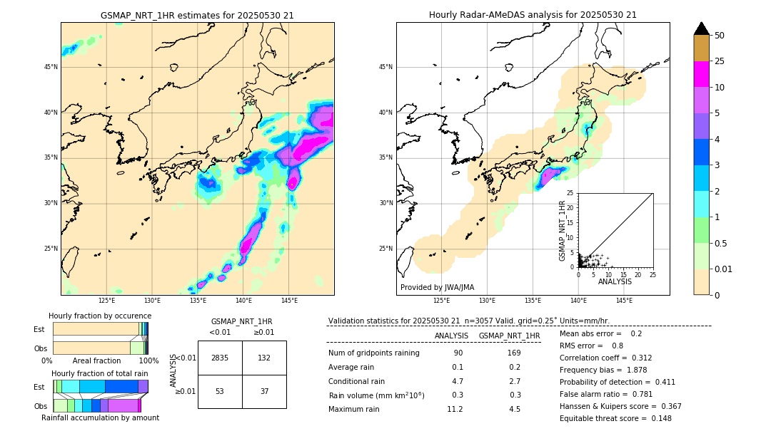 GSMaP NRT validation image. 2025/05/30 21