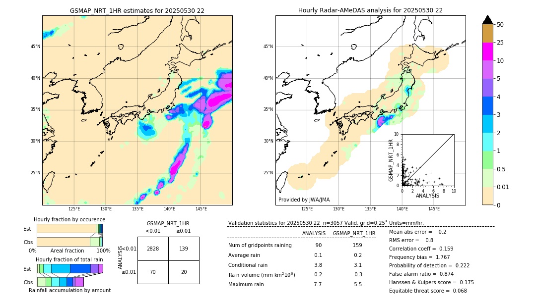 GSMaP NRT validation image. 2025/05/30 22