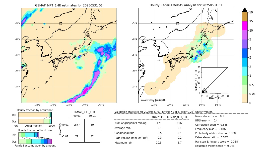GSMaP NRT validation image. 2025/05/31 01