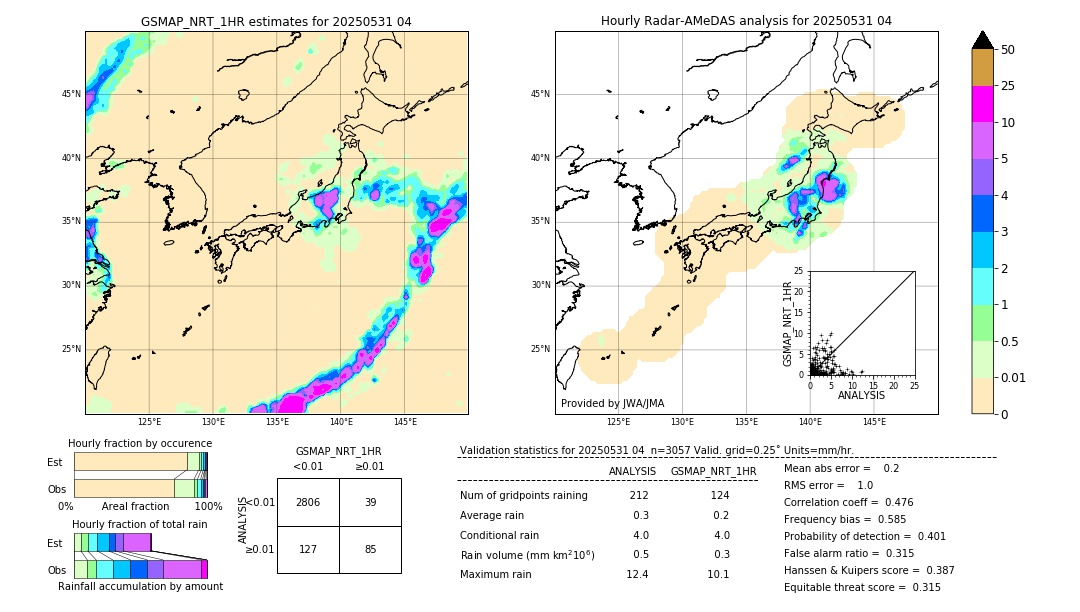 GSMaP NRT validation image. 2025/05/31 04