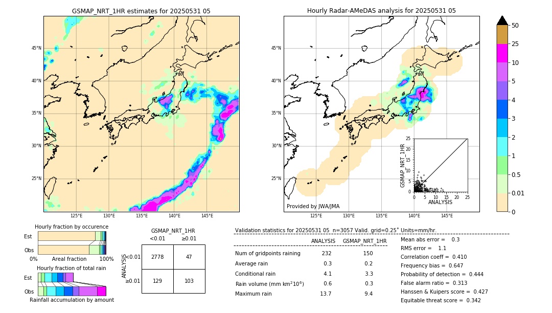 GSMaP NRT validation image. 2025/05/31 05