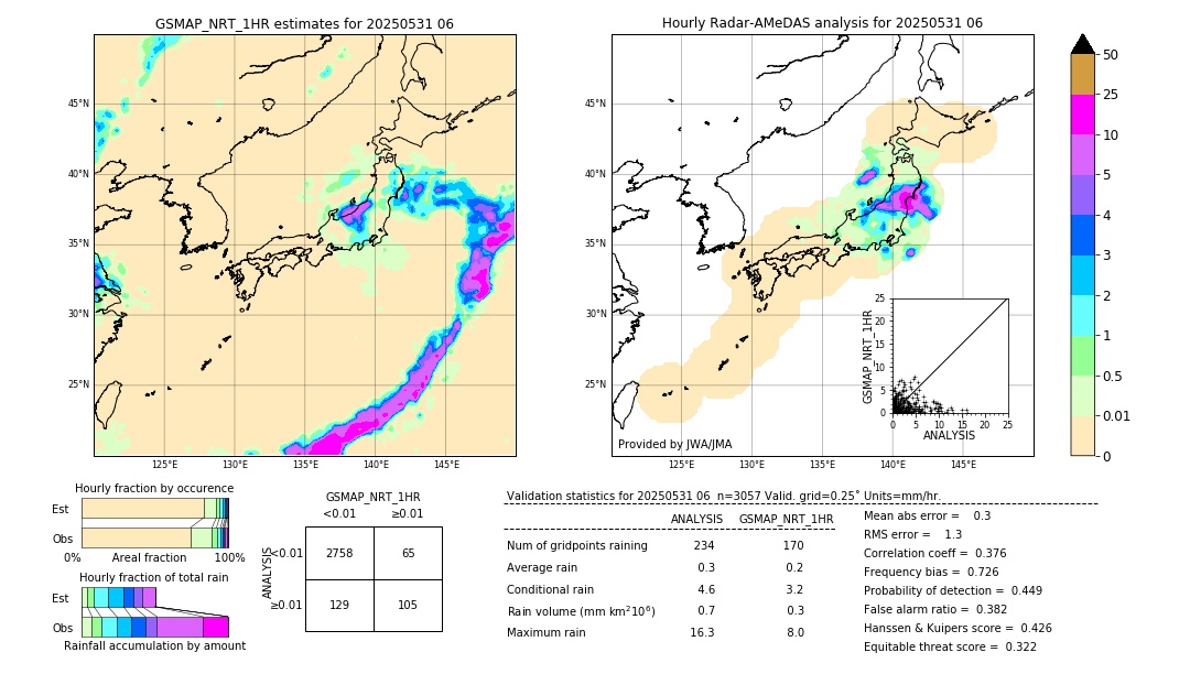 GSMaP NRT validation image. 2025/05/31 06