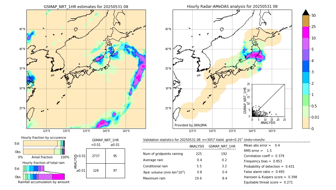 GSMaP NRT validation image. 2025/05/31 08