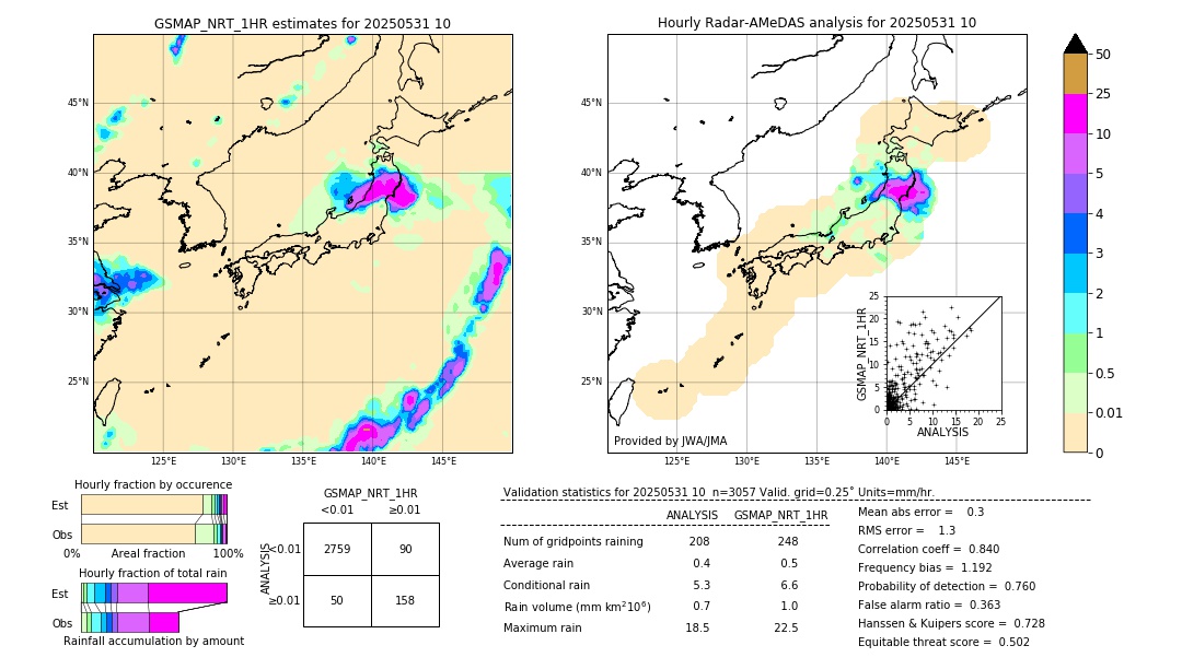 GSMaP NRT validation image. 2025/05/31 10