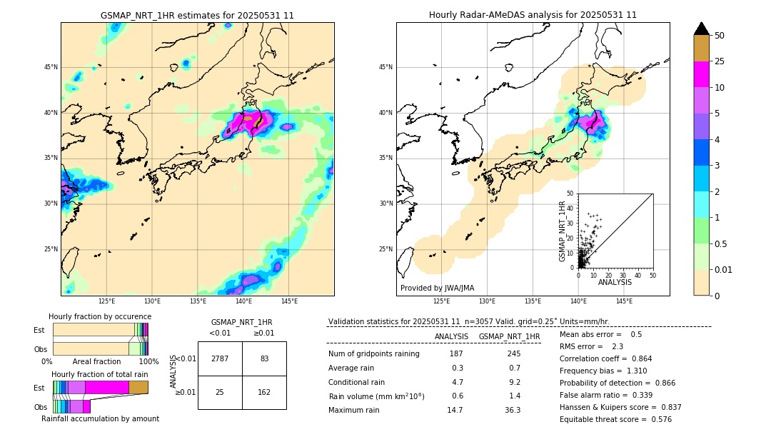 GSMaP NRT validation image. 2025/05/31 11