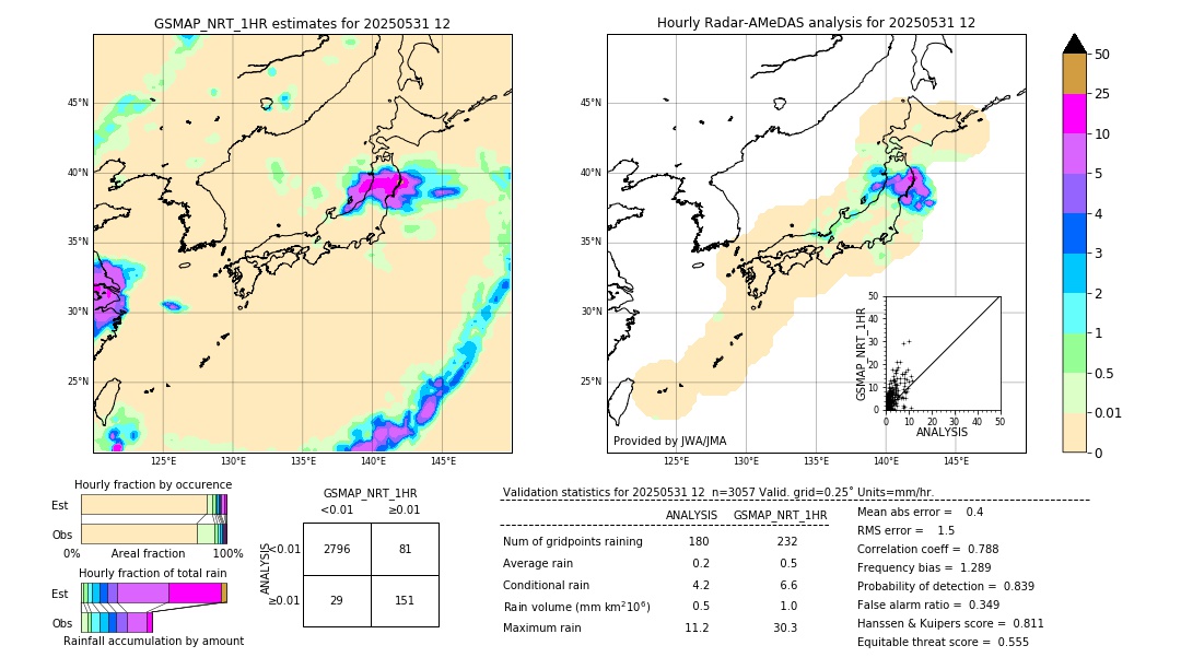 GSMaP NRT validation image. 2025/05/31 12