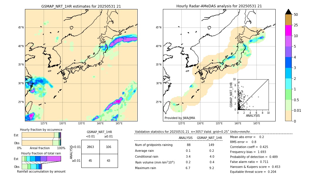 GSMaP NRT validation image. 2025/05/31 21