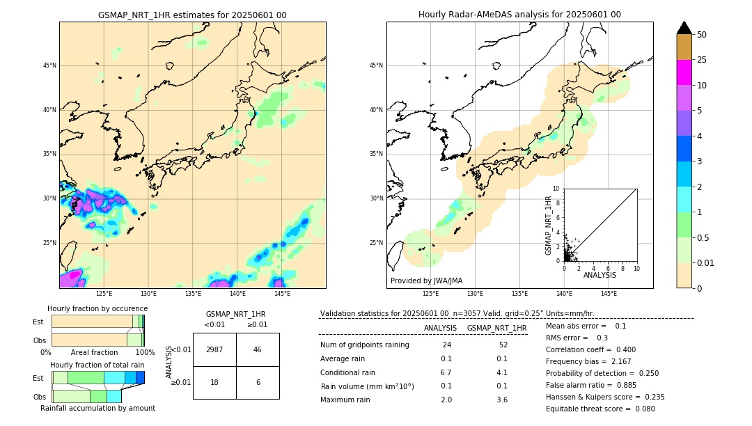 GSMaP NRT validation image. 2025/06/01 00