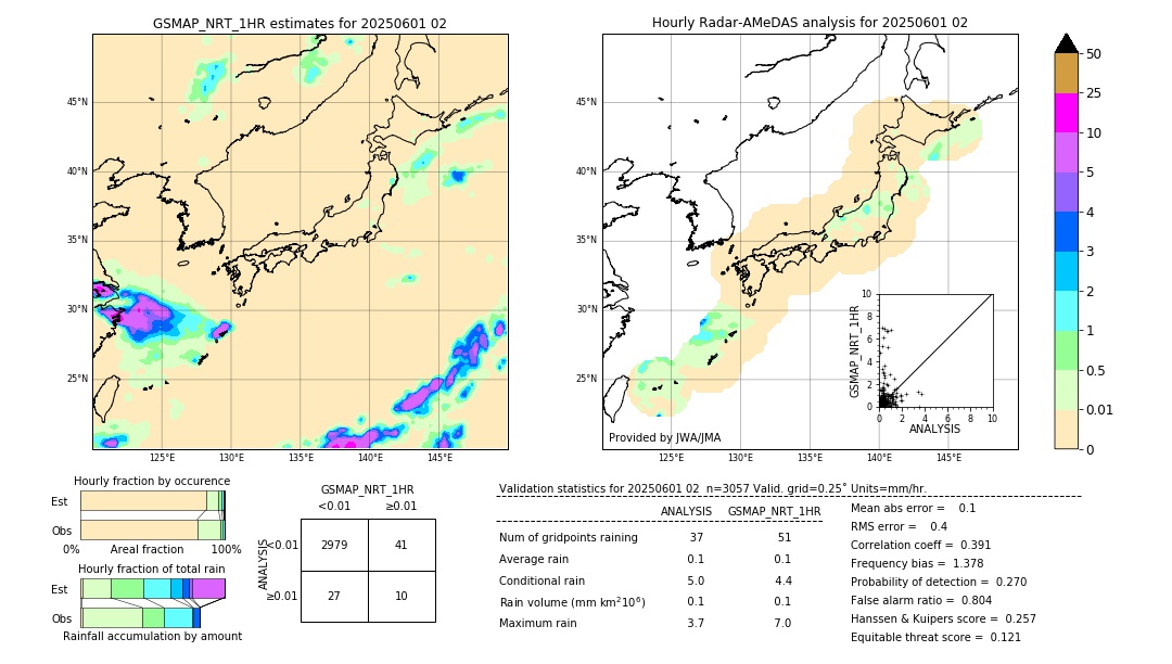 GSMaP NRT validation image. 2025/06/01 02