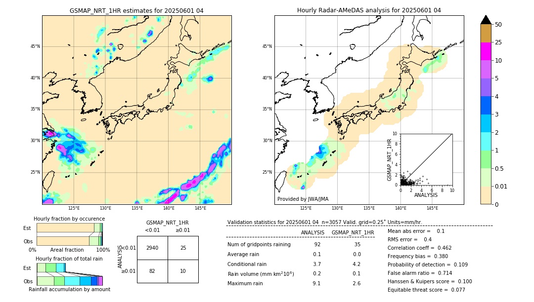 GSMaP NRT validation image. 2025/06/01 04