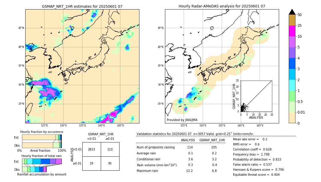 GSMaP NRT validation image. 2025/06/01 07