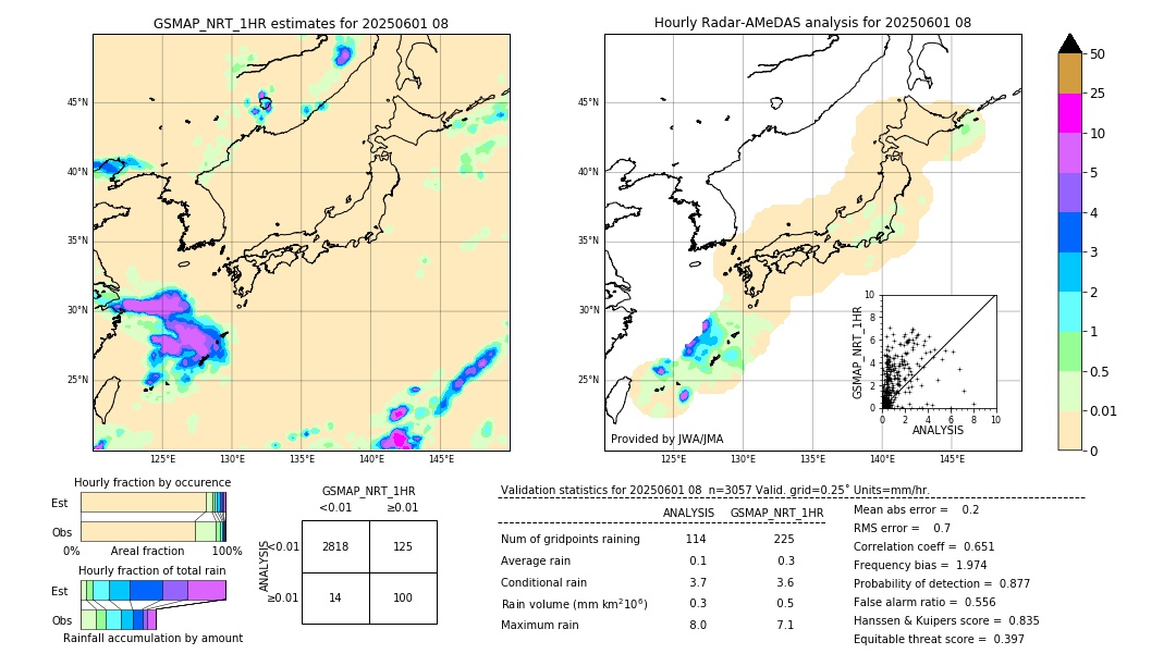 GSMaP NRT validation image. 2025/06/01 08