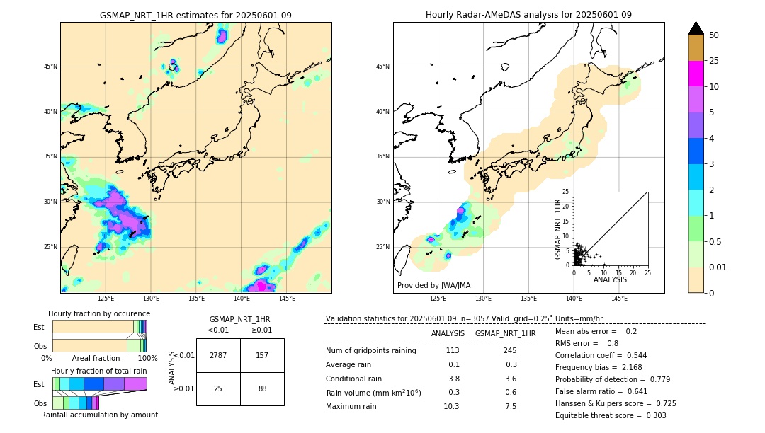 GSMaP NRT validation image. 2025/06/01 09