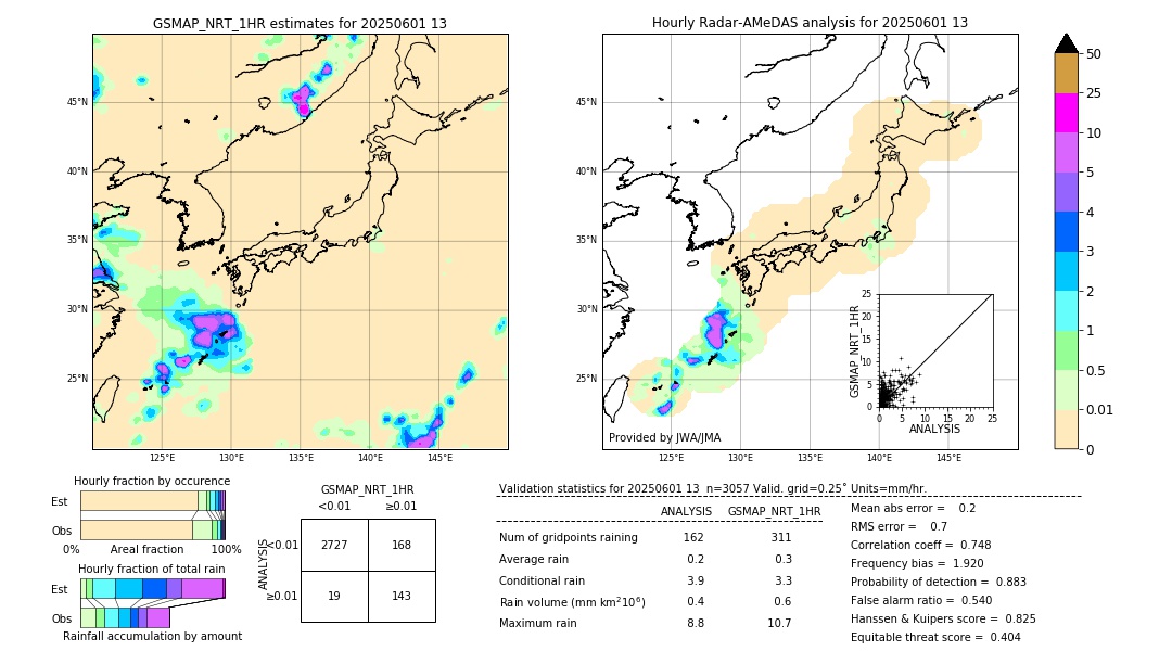 GSMaP NRT validation image. 2025/06/01 13