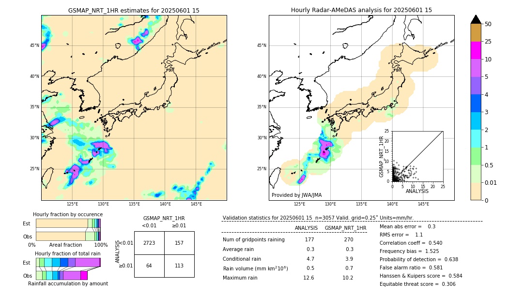 GSMaP NRT validation image. 2025/06/01 15