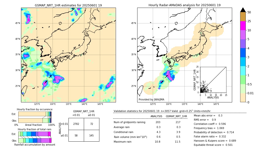 GSMaP NRT validation image. 2025/06/01 19
