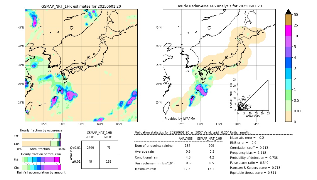 GSMaP NRT validation image. 2025/06/01 20