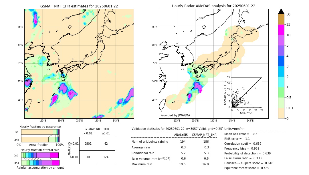 GSMaP NRT validation image. 2025/06/01 22
