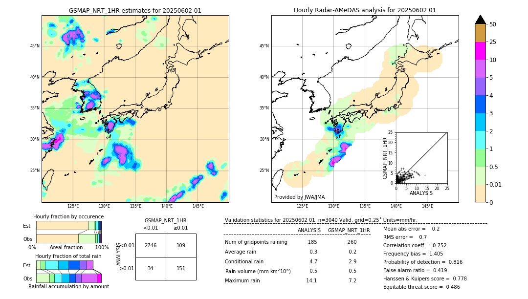 GSMaP NRT validation image. 2025/06/02 01