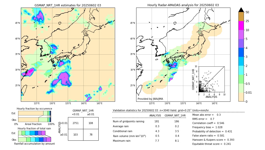 GSMaP NRT validation image. 2025/06/02 03