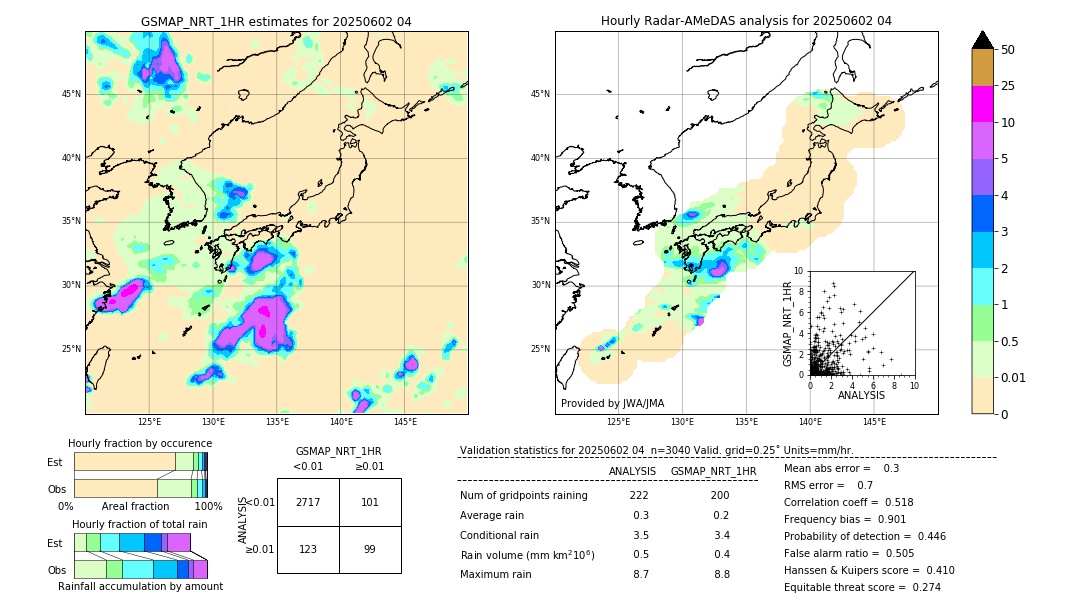 GSMaP NRT validation image. 2025/06/02 04
